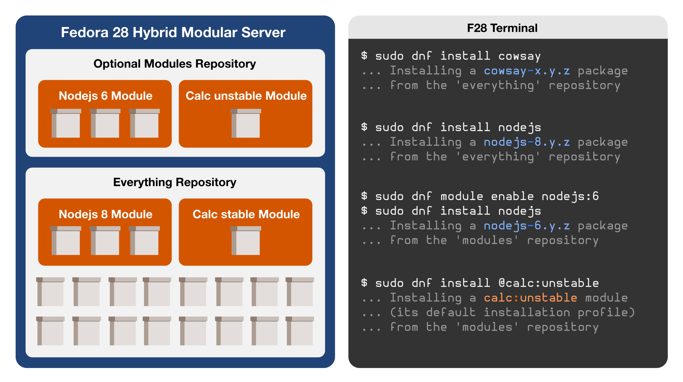 modularity-hybrid-repos-and-terminal